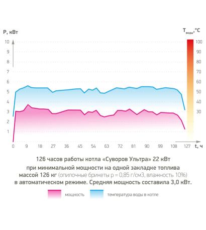 Графики работы котлов отопления — фото-546_6