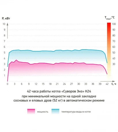 Графики работы котлов отопления — фото-554_2