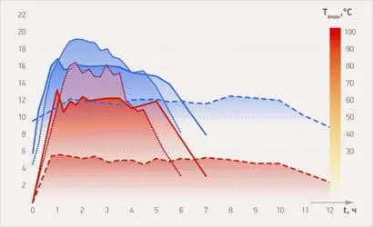 Главная — Обоснование эффективности — фото